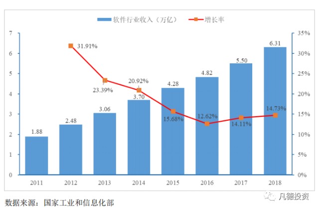 为行业GDP