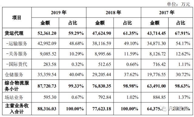 新股简析海晨股份300873
