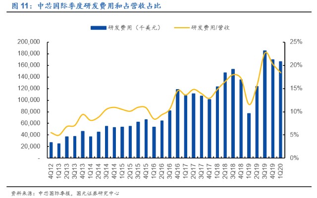 中芯国际 国产芯自主的希望 财富号 东方财富网