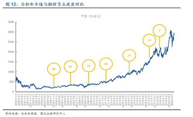 台积电经济总量_台积电图片(2)