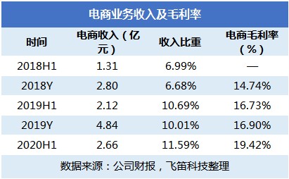 每年电商收入占gdp_阿里金融帝国 过去已去,未来已来(2)