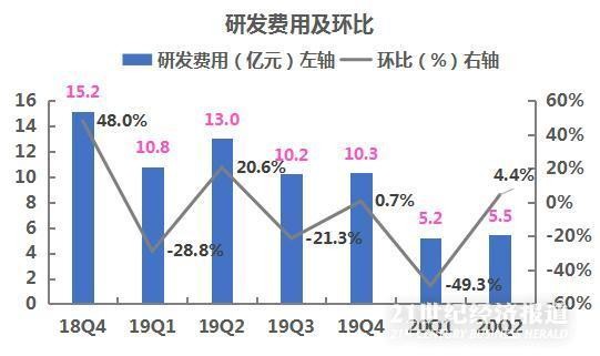 问题二 2020年一季度_二年级解决问题手抄报(2)