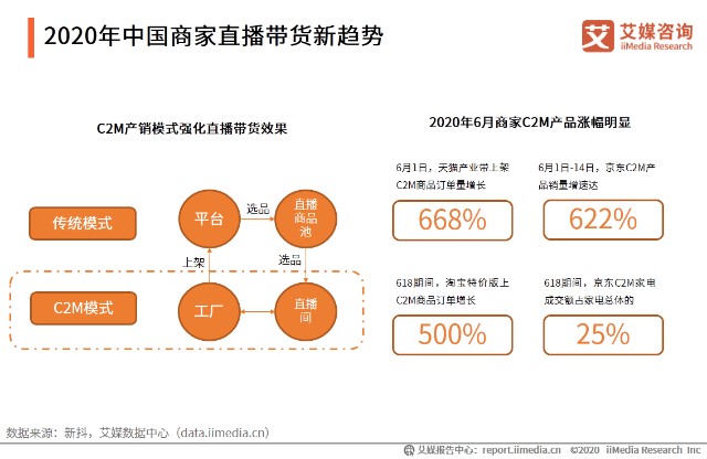 2020年中国商家直播带货新趋势