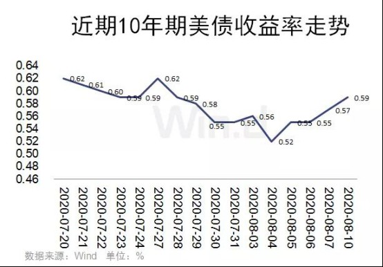 GDP涨幅下降(3)