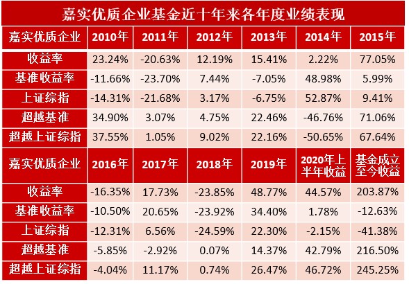 2020年基金排名_2020年量化对冲基金
