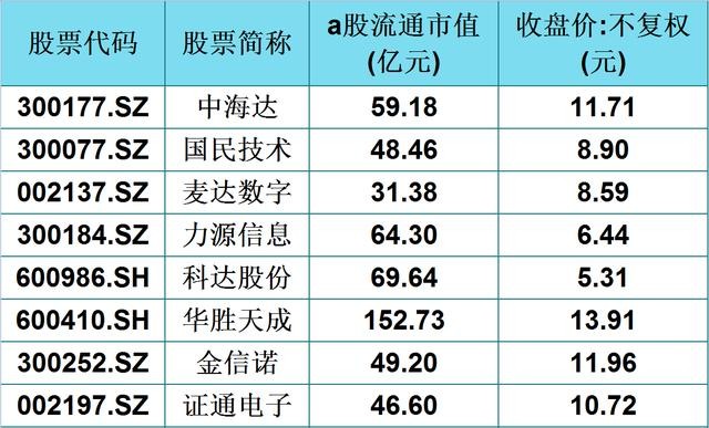 中國股市華為重磅反擊主力吸籌白馬主力資金淨流入20只藍籌名單一覽