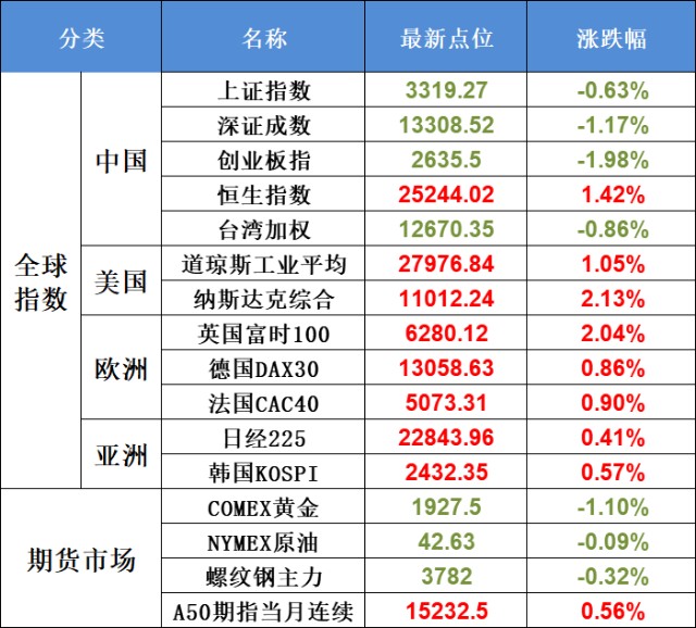 8月13日不可错过的股市资讯 欧美股市大涨a股还怂吗 财富号 东方财富网