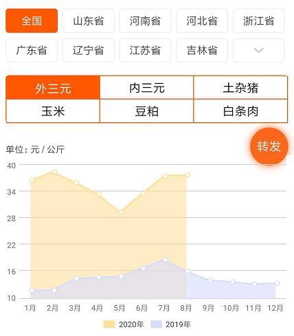 人均消费猪肉_猪肉一年消费图(3)