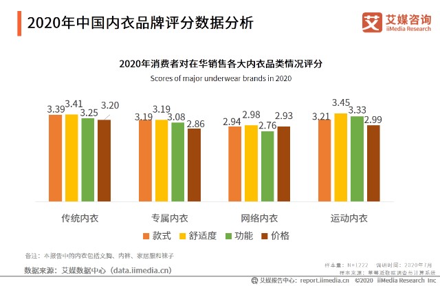 内衣行业现状_整理收纳师行业现状(3)
