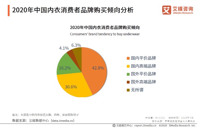内衣数据分析_数据分析(2)