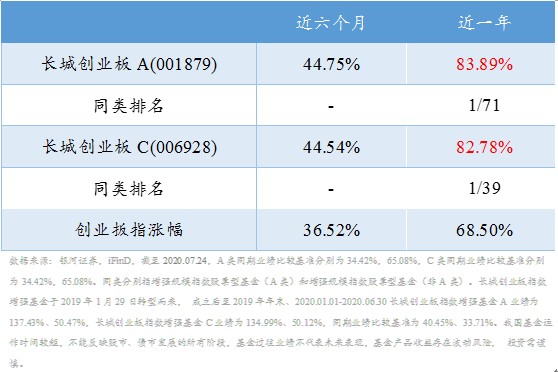 长城价值优选(008260)长城核心优势(007047)长城医疗保健混合(000339)