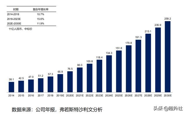 血糖gdp_血糖正常值对照表(3)