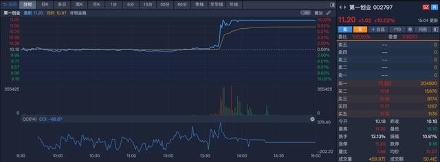 券业又现合并传言！一创、首创
