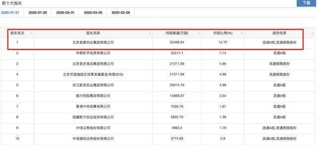 券业又现合并传言！一创、首创