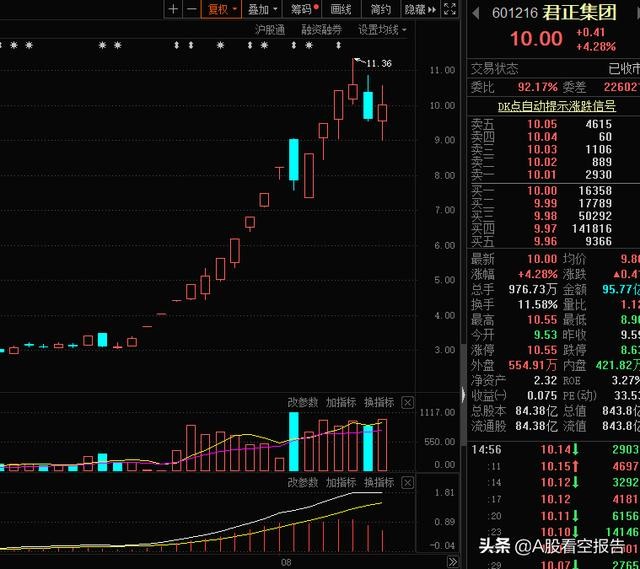 君正集团（601216），蚂蚁金服 疫苗，这泡沫什么时候吹破？