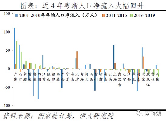 中国人口大迁徙的趋势_中国地图(2)