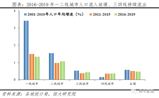 杭州每年人口净流入_人口净流入全国第一,新杭州人来自哪里