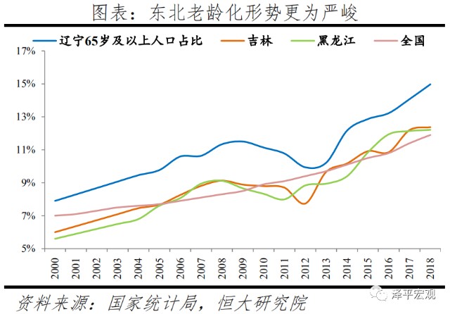 中国人口10年趋势_中国人口老龄化趋势图