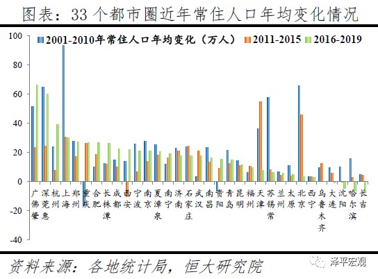 中国人口净流入城市_从人口净流入看未来中国人口分布和城市发展