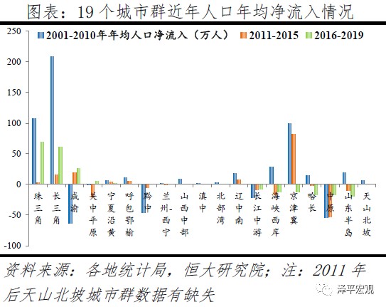 人口迁移压力_人口迁移思维导图