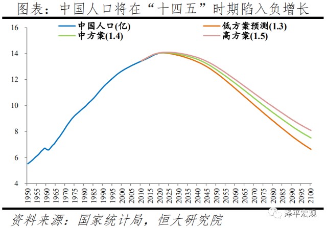福州人口净流入趋势图_杭州人口净流入趋势图