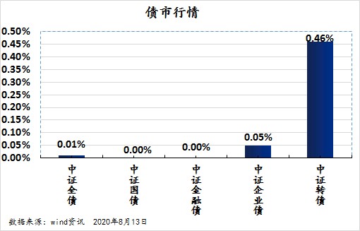 先锋早播报 大力支持直接融资视情推出储备性政策 财富号 东方财富网