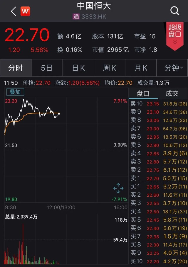 恒大物業引入235億港元戰投香港富豪劉鑾雄家族力挺馬雲馬化騰紅杉