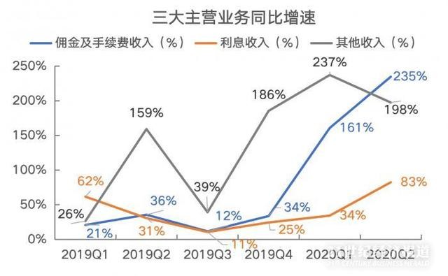 哪些带动2020二季度G_物理传送带动图