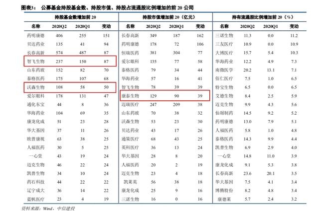 暴涨后A股疫苗板块突现回调 是熄火还是蓄势 他们有话说