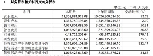 恒瑞医药2020年半年报解读：“药中茅台”的成长逻辑