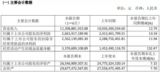 恒瑞医药2020年半年报解读：“药中茅台”的成长逻辑