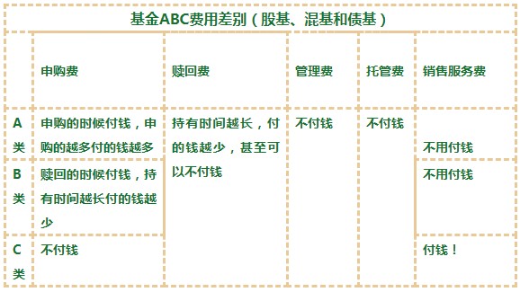 惊吓 好不容易选的基金 居然是最贵的 财富号 东方财富网