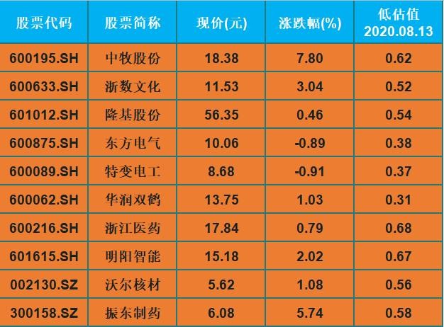 a股33只科技潛力龍頭股名單一覽