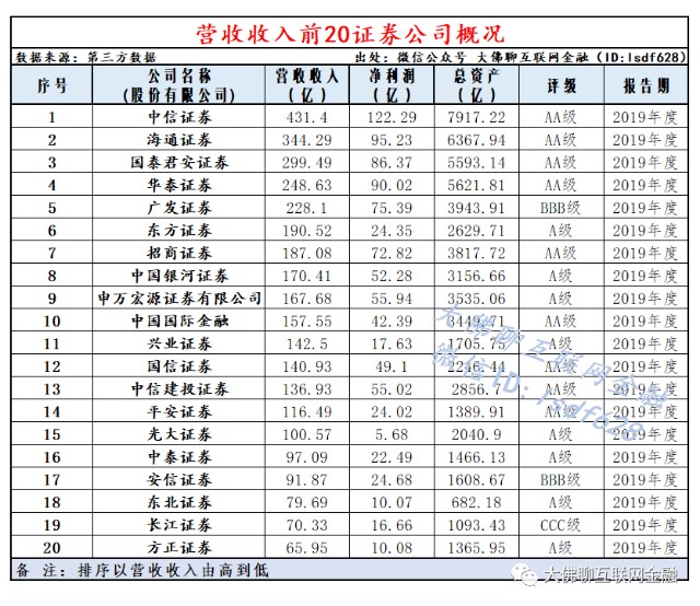股票期货公司排名_期货公司排名图片(3)