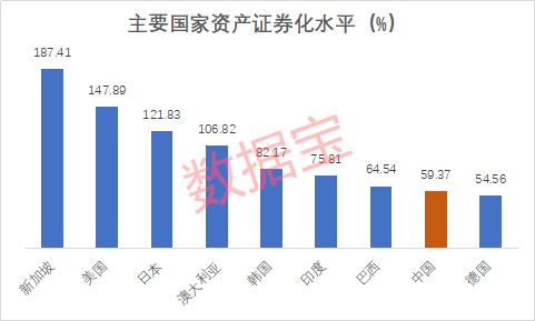 全球股票市值超过经济总量_经济总量全球第二图片(3)