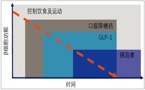 糖尿病人什麼時候打胰島素什麼時候停胰島素