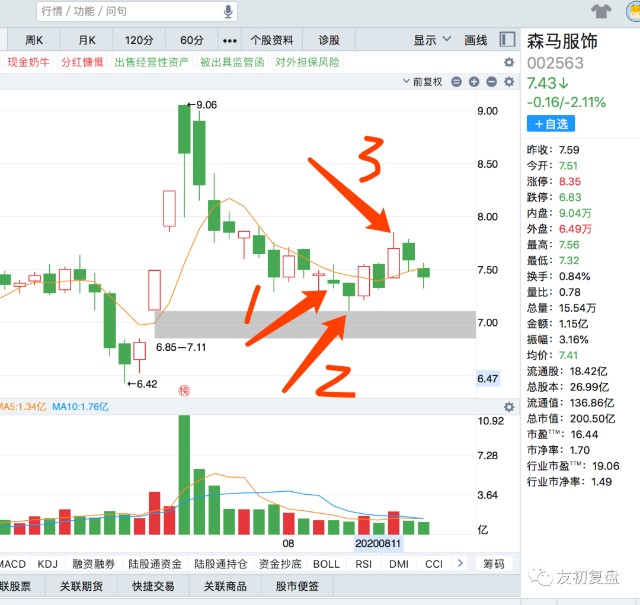 8月16日 冰点后的如期反弹 之后呢 财富号 东方财富网