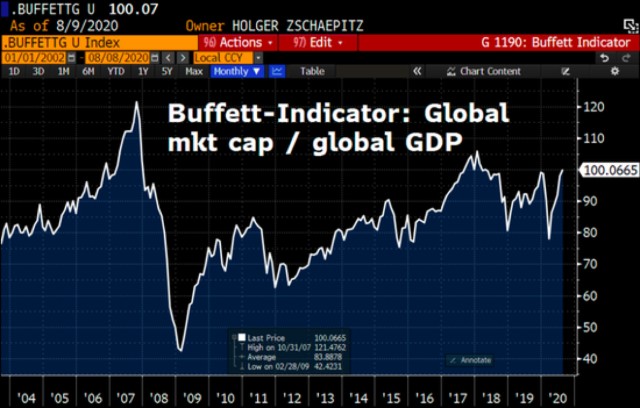 军工占GDP(2)