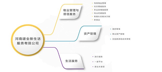 建业新生活成功纳入恒生综合指数及港股通 财富号 东方财富网