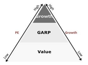 A股波动加大，兼顾价值和成长的平衡风格基金有哪些？