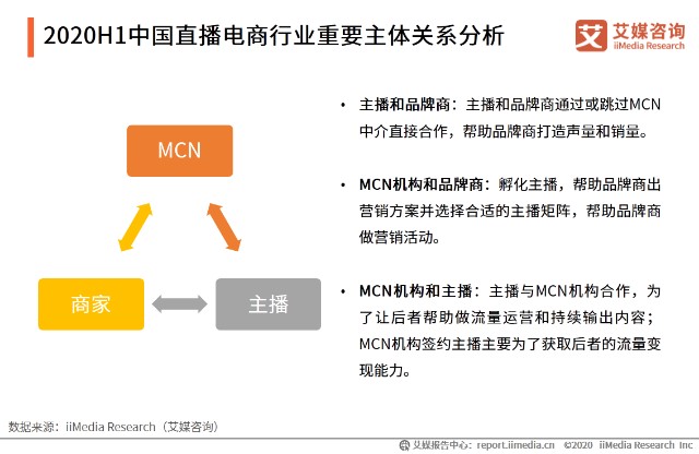 2020H1中国直播电商行业重要主体关系分析