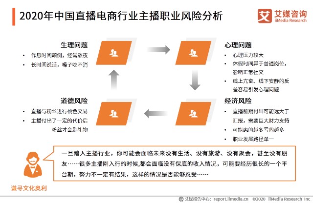 2020年中国直播电商行业主播职业风险分析