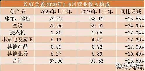 2020半年报亏损排名_2020中秋国庆图片