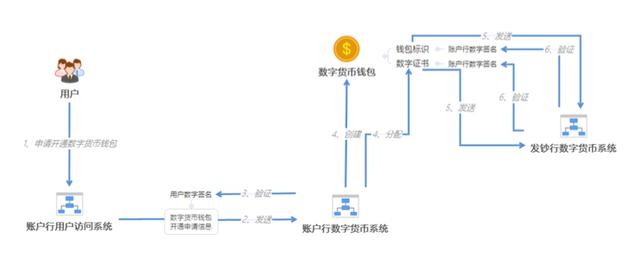 央行数字货币试点仍是“4+1”，一文读懂人民币3.0