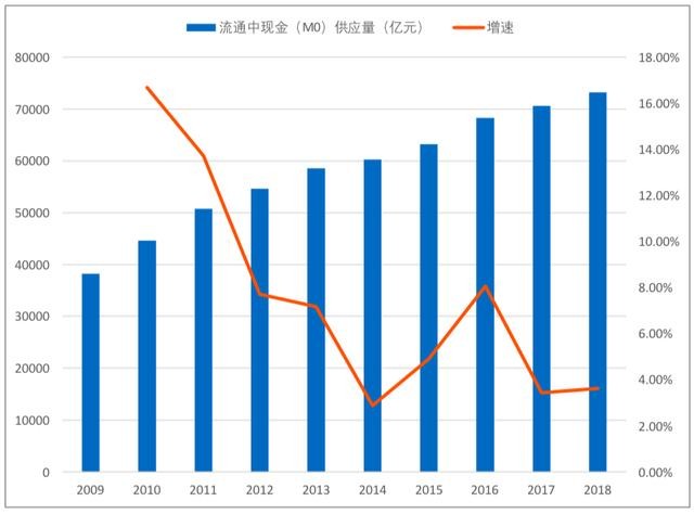 央行数字货币试点仍是“4+1”，一文读懂人民币3.0
