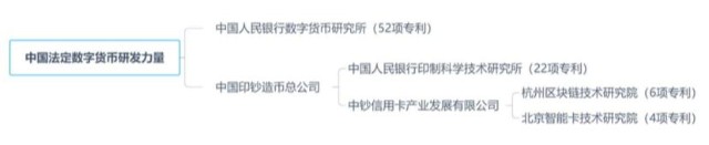 央行数字货币试点仍是“4+1”，一文读懂人民币3.0