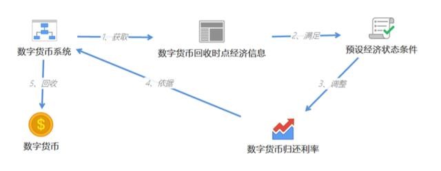 央行数字货币试点仍是“4+1”，一文读懂人民币3.0