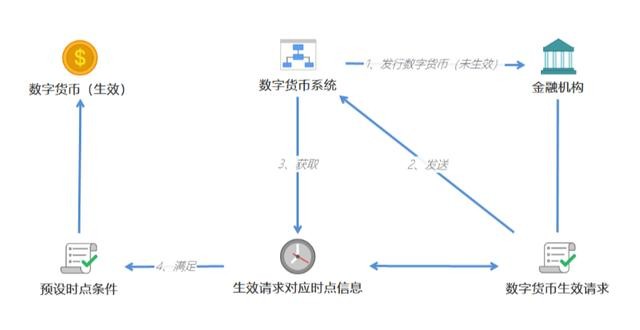 央行数字货币试点仍是“4+1”，一文读懂人民币3.0