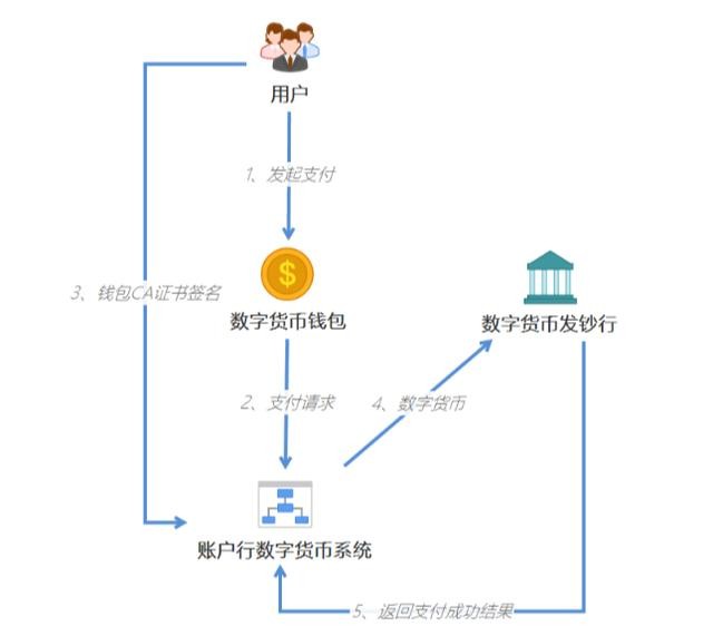 央行数字货币试点仍是“4+1”，一文读懂人民币3.0