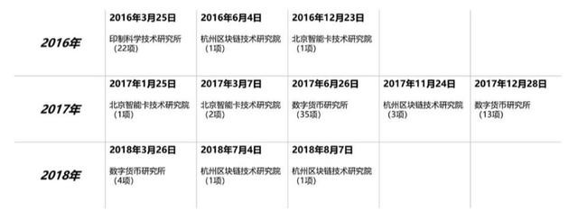 央行数字货币试点仍是“4+1”，一文读懂人民币3.0